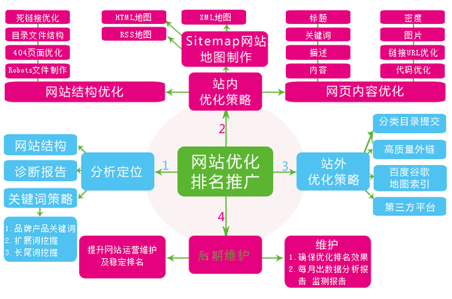 东升国际蜘蛛池与服务器性能监控工具的关联。